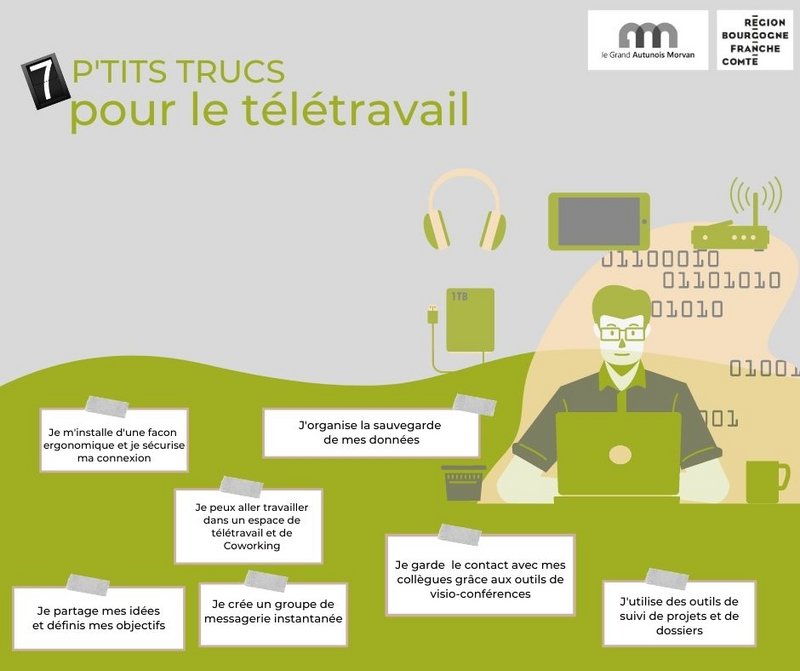 Les incontournables pour télétravailler !